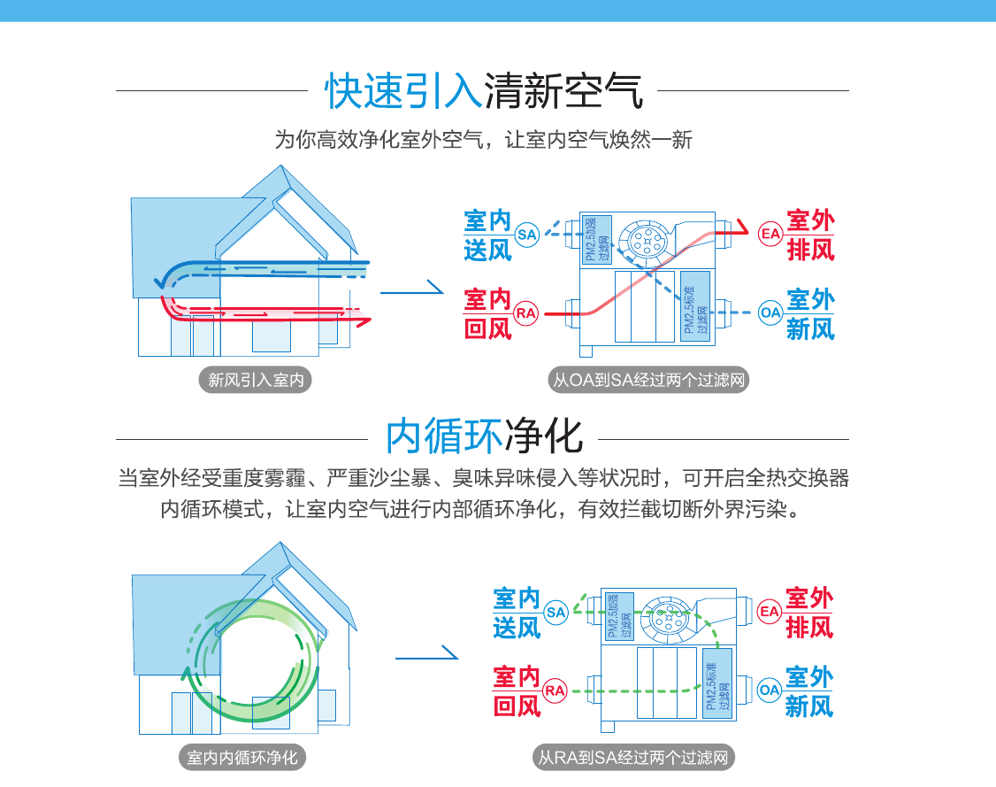 PM2.5ȫύQ