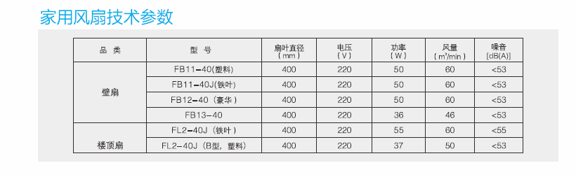 家用風(fēng)扇系列