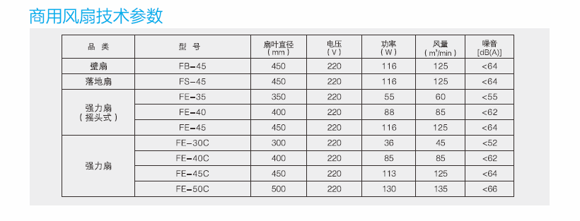 綠島風商用風扇系列