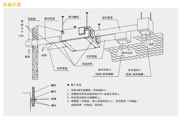 綠島風(fēng)新風(fēng)機(jī)參數(shù)