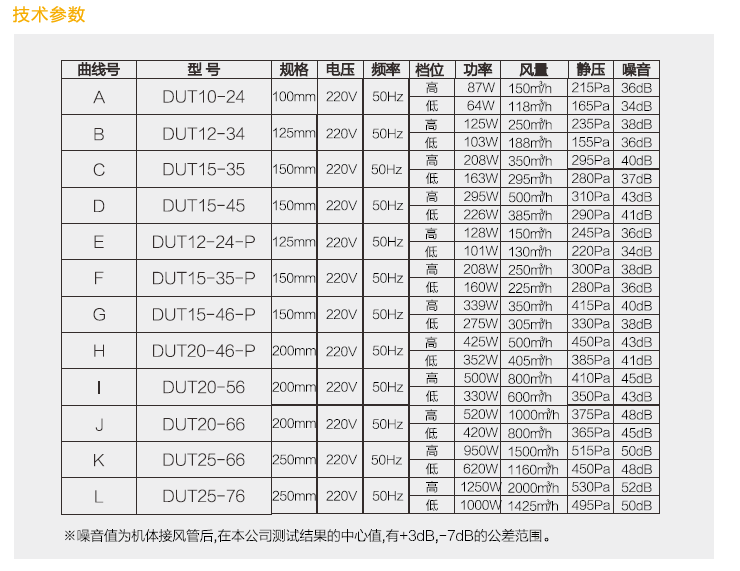 綠島風(fēng)pm2.5新風(fēng)機(jī)