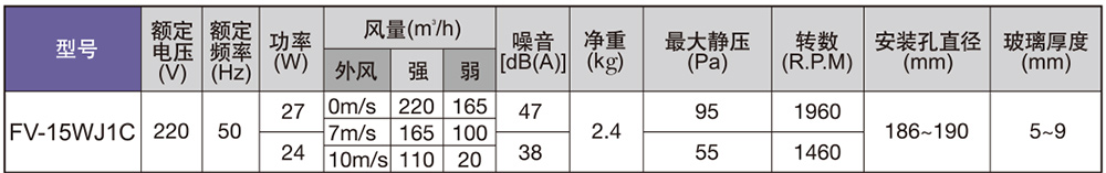 松下?lián)Q氣扇