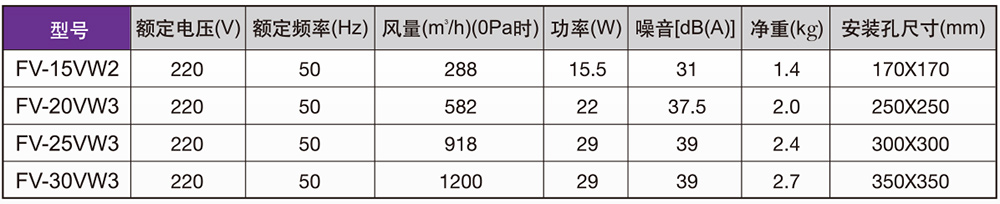 重慶換氣扇