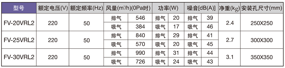 松下百葉窗排氣扇