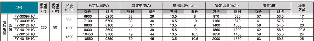 重慶松下