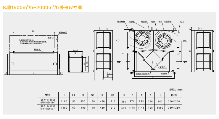 綠島風(fēng)吊裝式全熱交換器