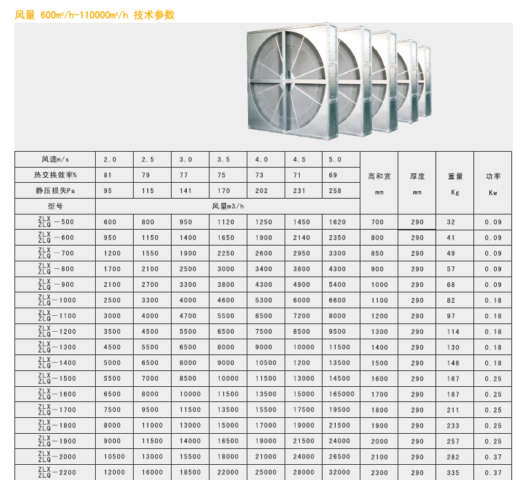 綠島風(fēng)全熱交換器