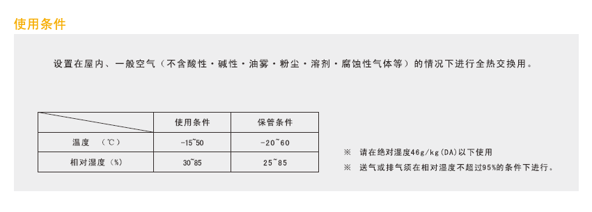 全熱交換器功能