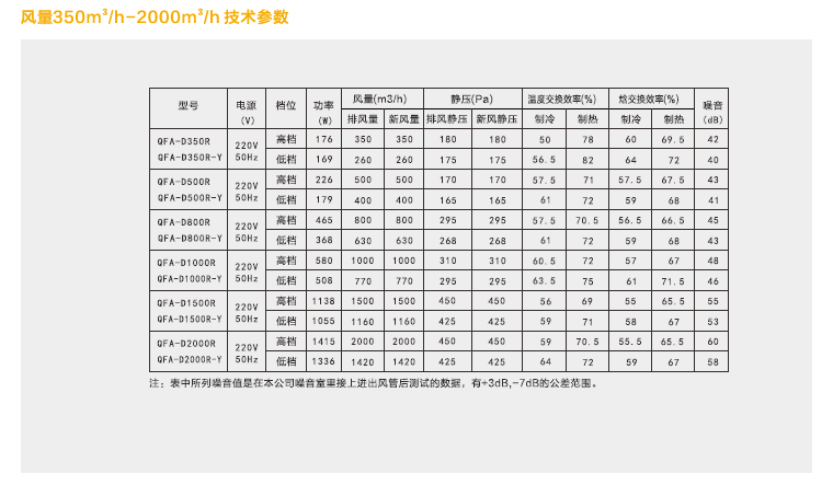 R型全熱交換器