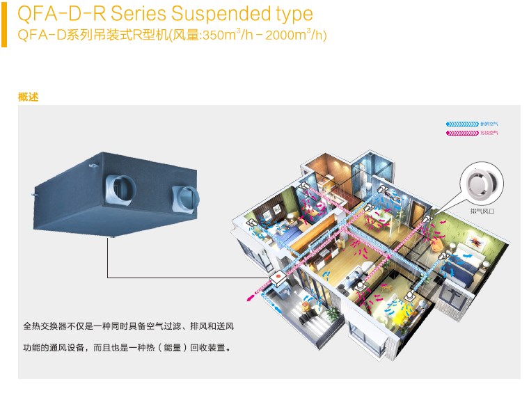 綠島風(fēng)全熱交換器