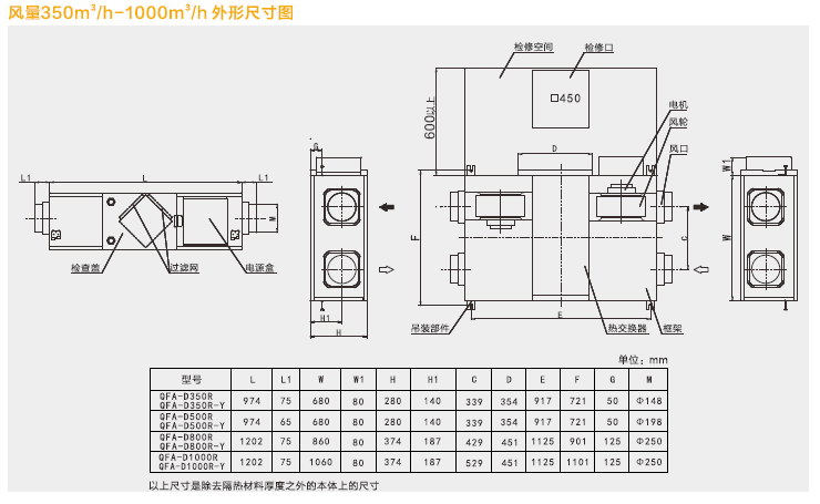 綠島風(fēng)R型全熱交換器