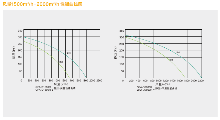 綠島風(fēng)2000風(fēng)量全熱交換器