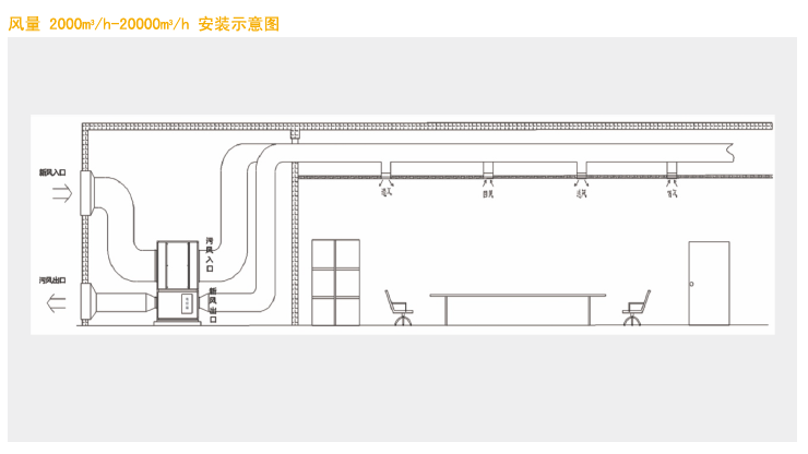 立柜式全熱交換器