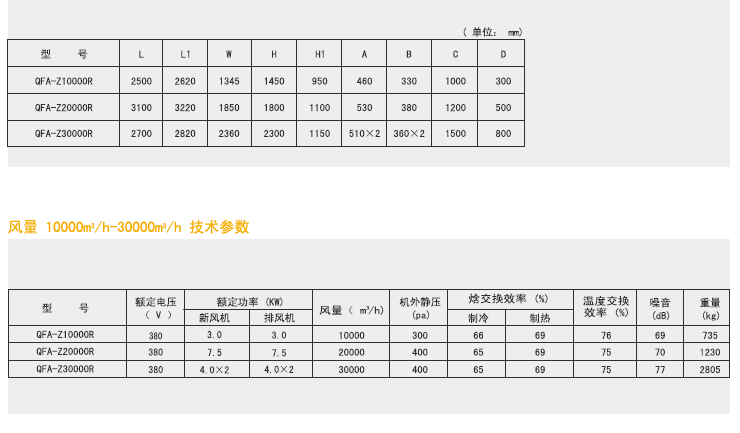 綠島風QFA-L全熱交換器