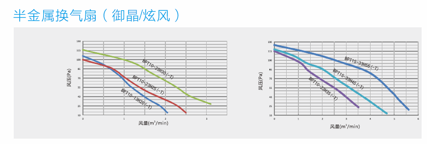 綠島風(fēng)半金屬換氣扇設(shè)計