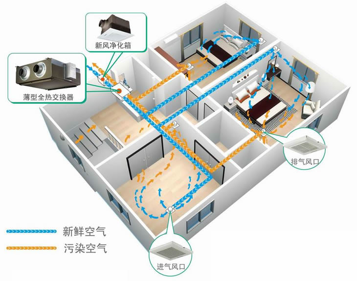 綠島風(fēng)新風(fēng)系統(tǒng)