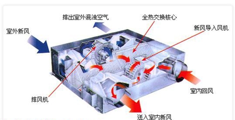 綠島風新風系統(tǒng)