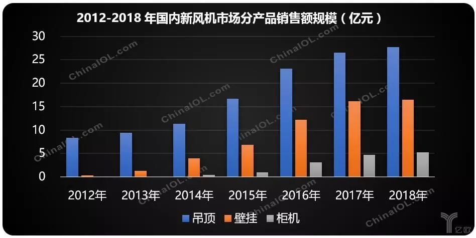 新風(fēng)市場銷售報(bào)告