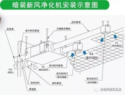 新風(fēng)系統(tǒng)主機(jī)安裝