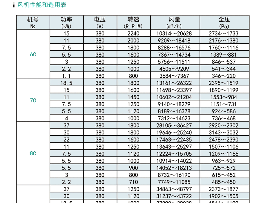 消防排煙風機