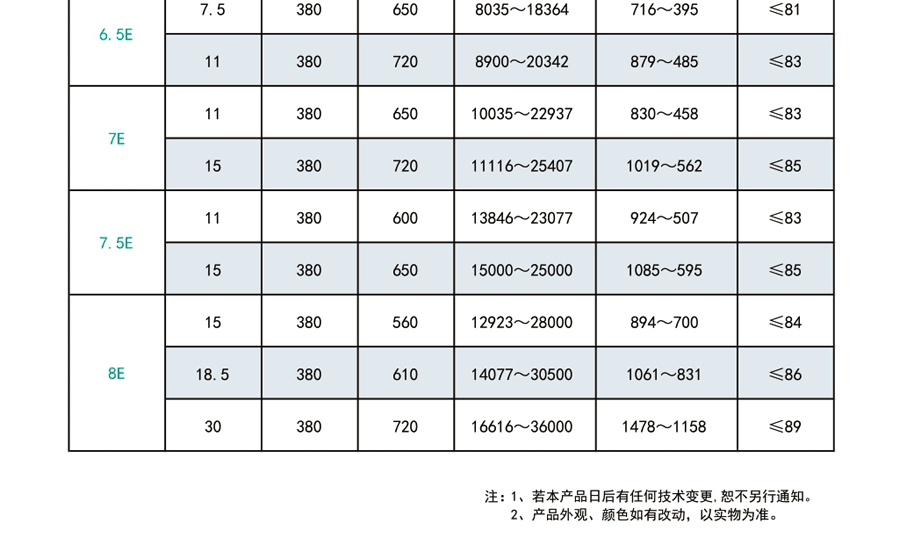 食堂油煙送風(fēng)機