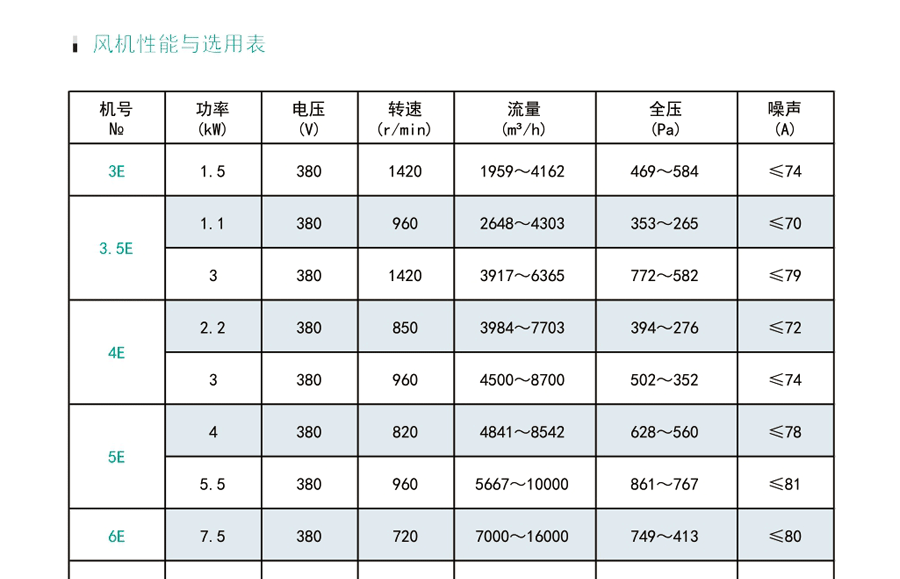 油煙排風(fēng)機