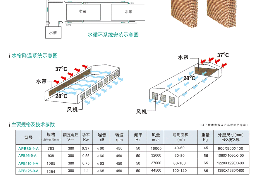 車間降溫風(fēng)機