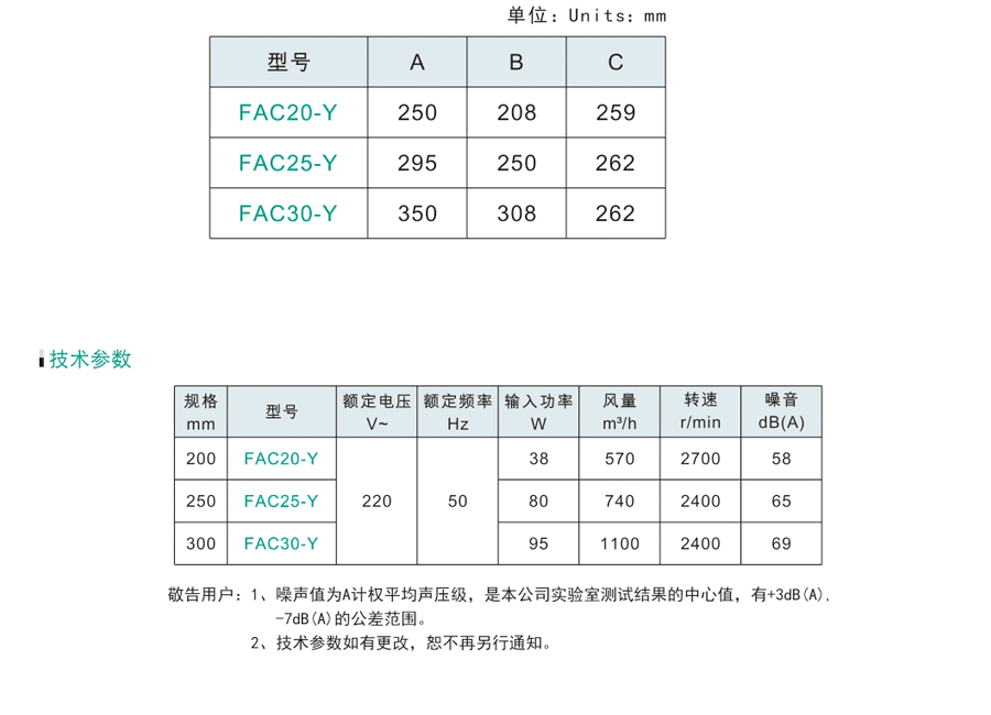 綠島風(fēng)工業(yè)換氣扇