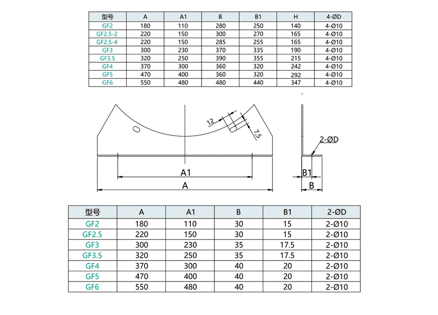 GF風(fēng)機(jī)支架